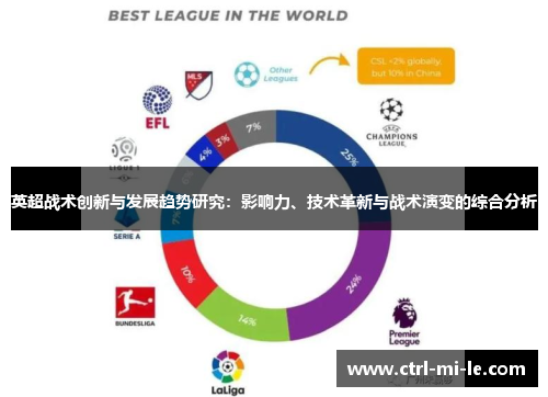 英超战术创新与发展趋势研究：影响力、技术革新与战术演变的综合分析