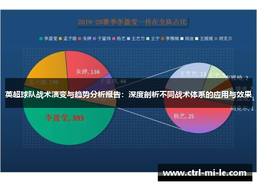 英超球队战术演变与趋势分析报告：深度剖析不同战术体系的应用与效果