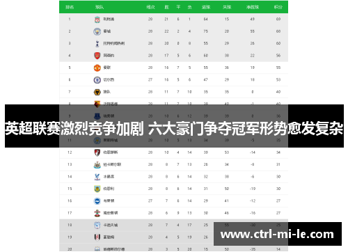 英超联赛激烈竞争加剧 六大豪门争夺冠军形势愈发复杂