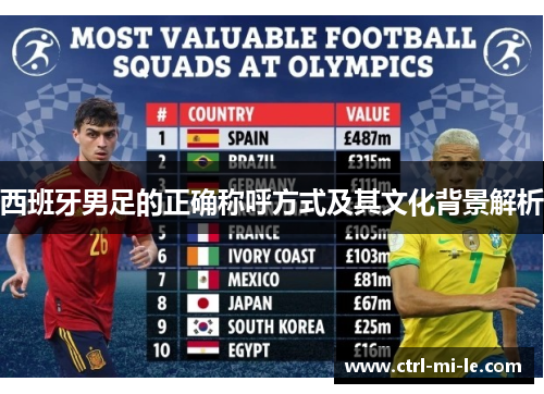 西班牙男足的正确称呼方式及其文化背景解析