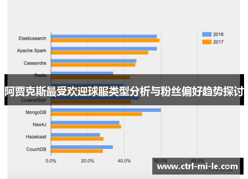 阿贾克斯最受欢迎球服类型分析与粉丝偏好趋势探讨