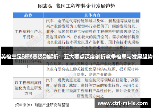 英格兰足球联赛级别解析：五大要点深度剖析竞争格局与发展趋势