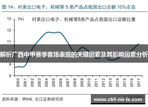 解析广西中甲赛季客场表现的关键因素及其影响因素分析