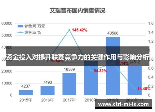 资金投入对提升联赛竞争力的关键作用与影响分析 资金投入对提升联赛竞争力的关键作用与影响分析