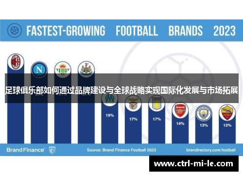足球俱乐部如何通过品牌建设与全球战略实现国际化发展与市场拓展