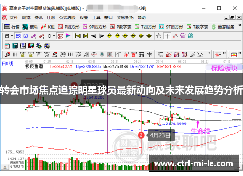转会市场焦点追踪明星球员最新动向及未来发展趋势分析 转会市场焦点追踪明星球员最新动向及未来发展趋势分析