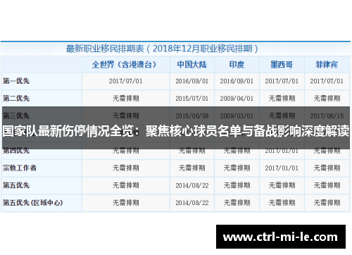 国家队最新伤停情况全览:聚焦核心球员名单与备战影响深度解读 国家队最新伤停情况全览:聚焦核心球员名单与备战影响深度解读